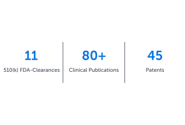 11 510(k) FDA-Clearances | 80+ Clinical Publications | 45 Patents